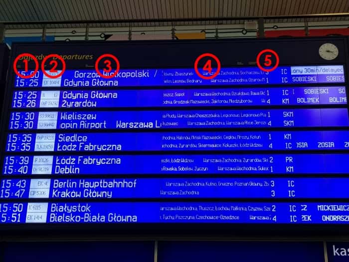 Polish Railway Electronic Bulletin Board