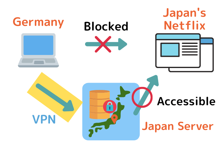 how VPN works