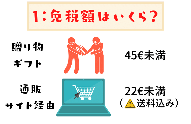 日本からドイツの荷物免税額はいくら？