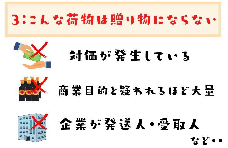 日本からドイツへの荷物関税がかかるケース例