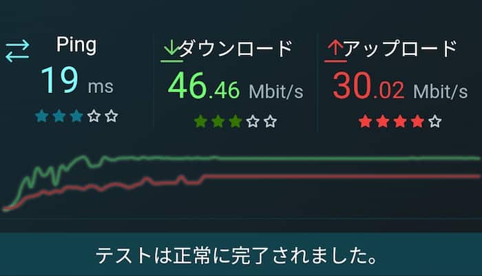 ドイツのインターネット回線速度